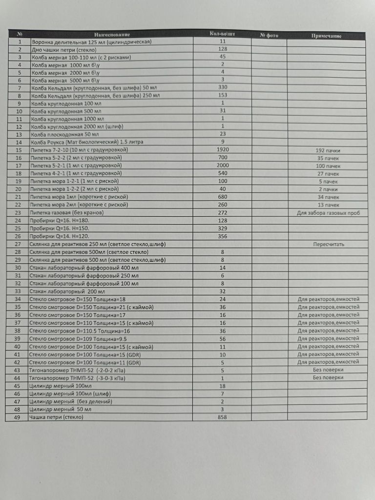 Продам химическую посуду