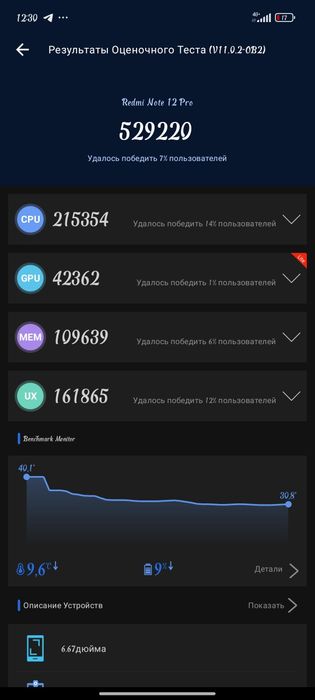 Redmi  Note 12 Pro 4G 8/256