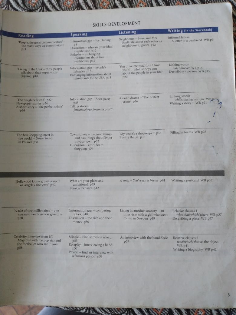 Учебник Headwayy- pre intermediate