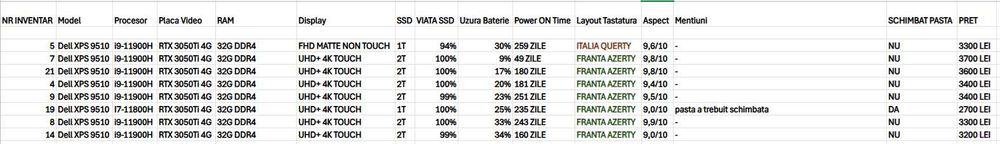 Dell XPS 15 9510 - i9-11900H RTX3050Ti 32GB 2TB 4K Touchscreen - Lista