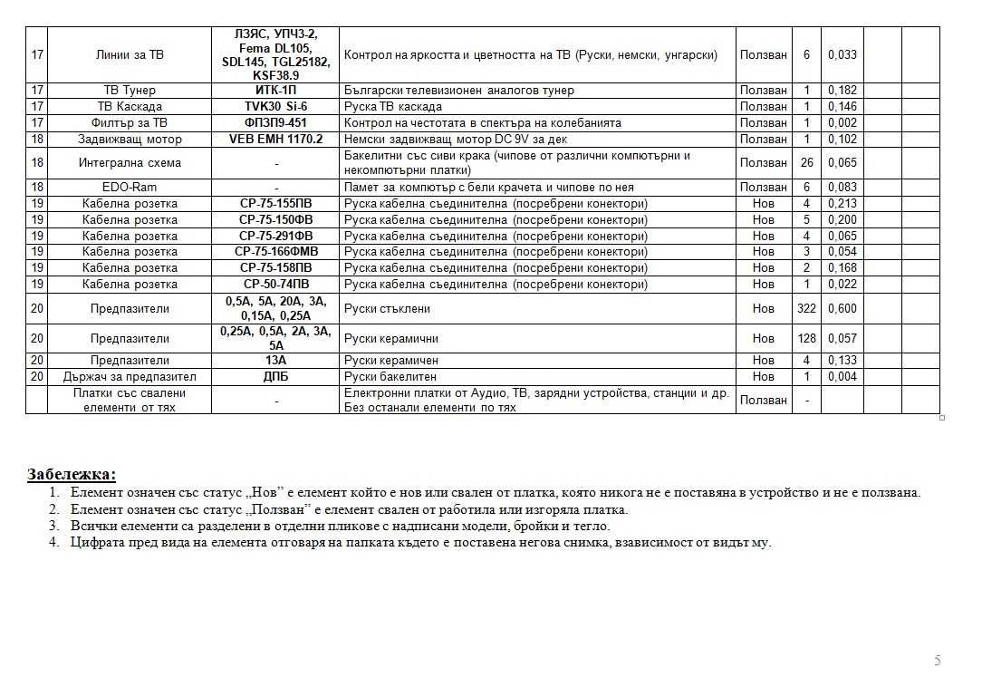 Електронни елементи - Електронна скрап