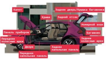 Шумоизоляция  авто  полировка  кузов  химчистка  авто  салона