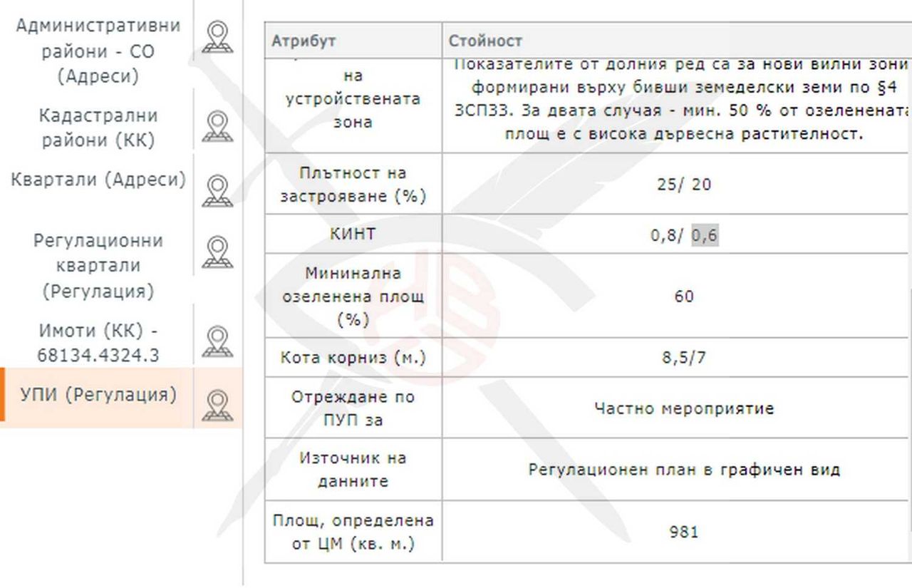 Продава се Парцел в София, в.з. Горна баня - 981 кв.м за 102 €/кв.м - Снимка #1