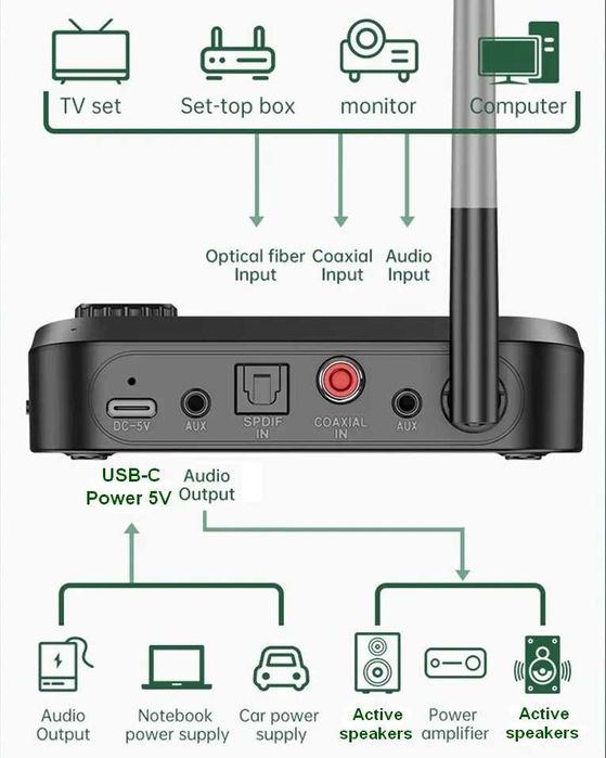 Adaptor receptor/transmitator bluetooth