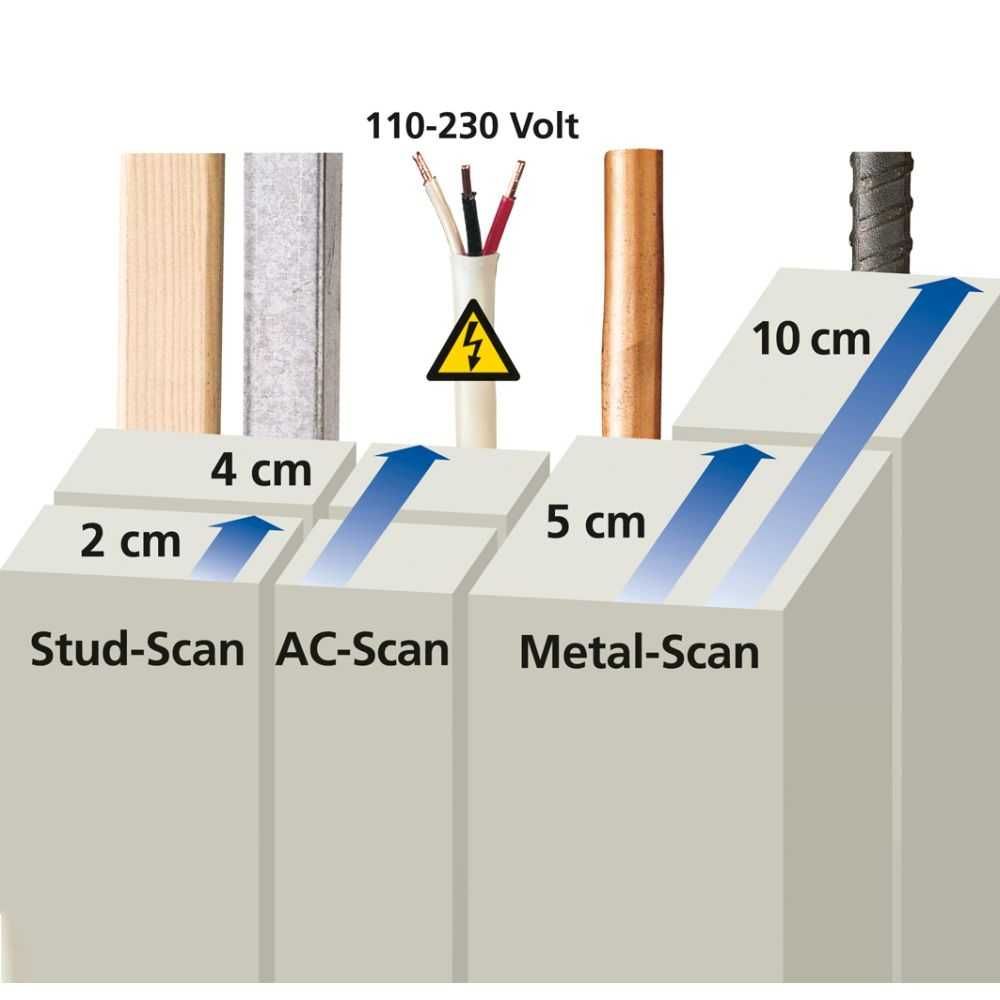 Електронен детектор Laserliner MultiFinder Plus
