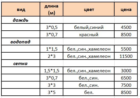 гирлянда /водопад/ простая /одноцветная /многоцветная /шар светодиодны