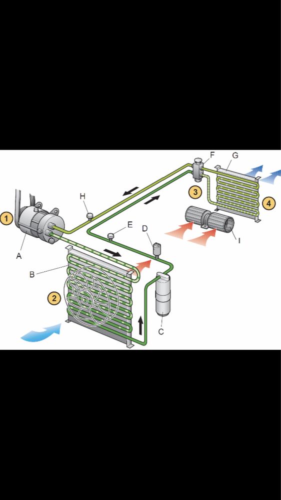 AC / Incarcare freon R134a auto, Aer conditionat AUTO Ramnicu Valcea