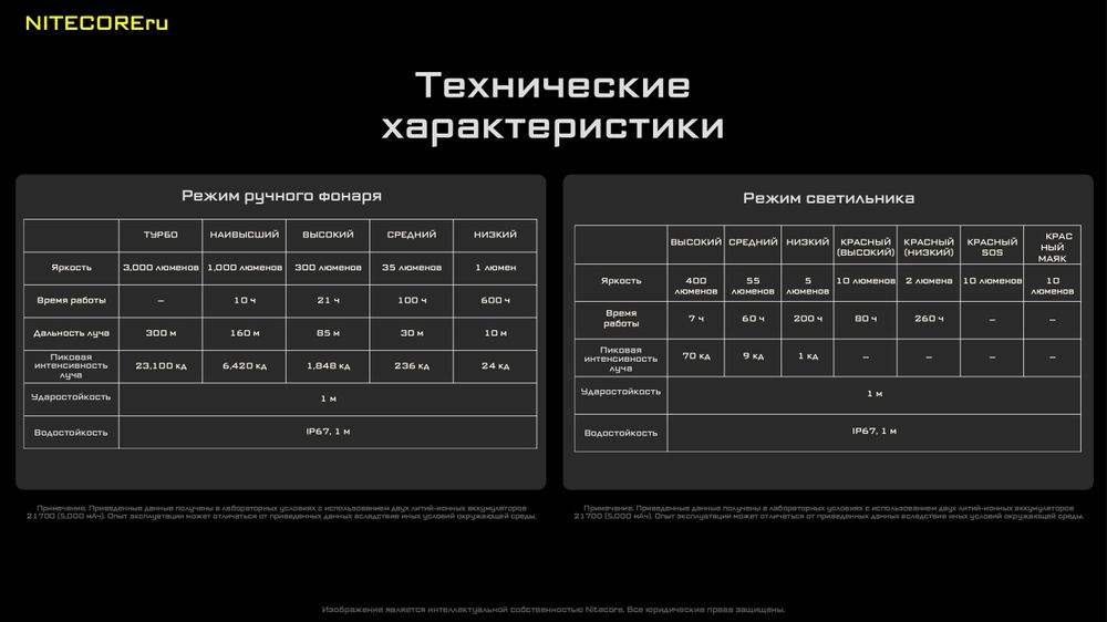 Продам оригинальный кемпинговый  фонарь Nitecore LR70