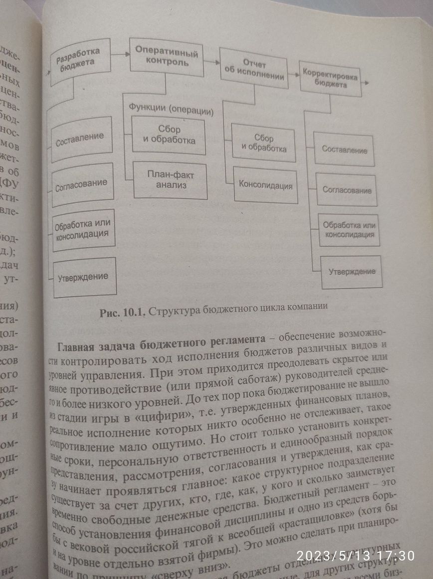 Внутрифирменное бюджетирование. Настольная книга по постановке финплан