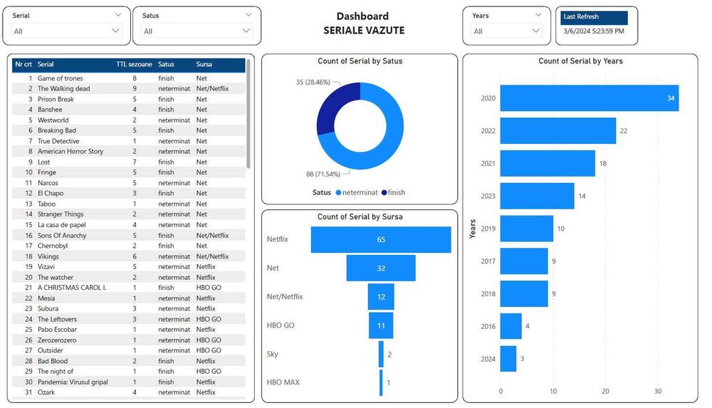 Consultanta/Proiecte Excel, VBA, Power Query, Power BI. Digitalizare.