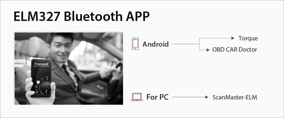 Aвтодиагностика ELM 327, с 1 и с 2 платки Bluetooth V1.5 OBD2 WIFI