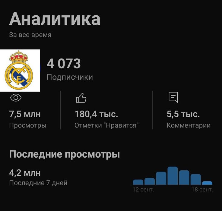 Ютуб канал 10.000тг