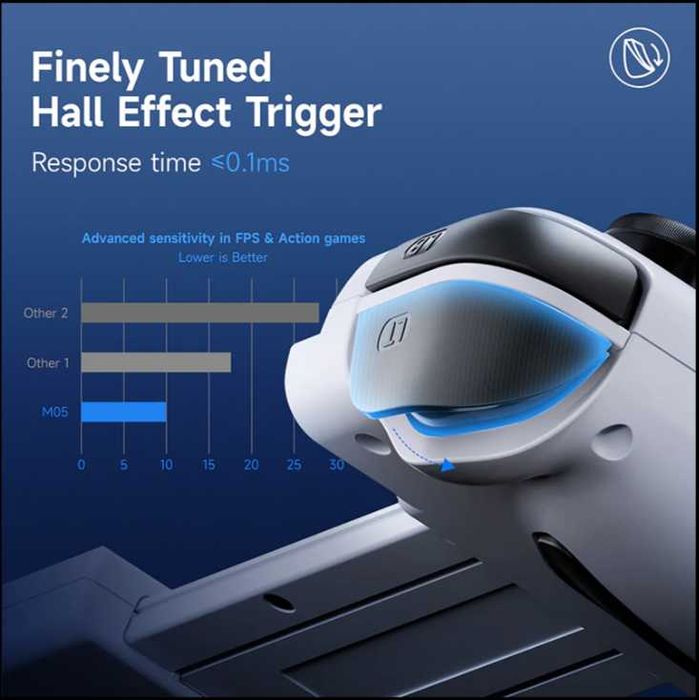 EasySMX M05 M05 Mobile Gaming Controller - контролер Android и iPhone