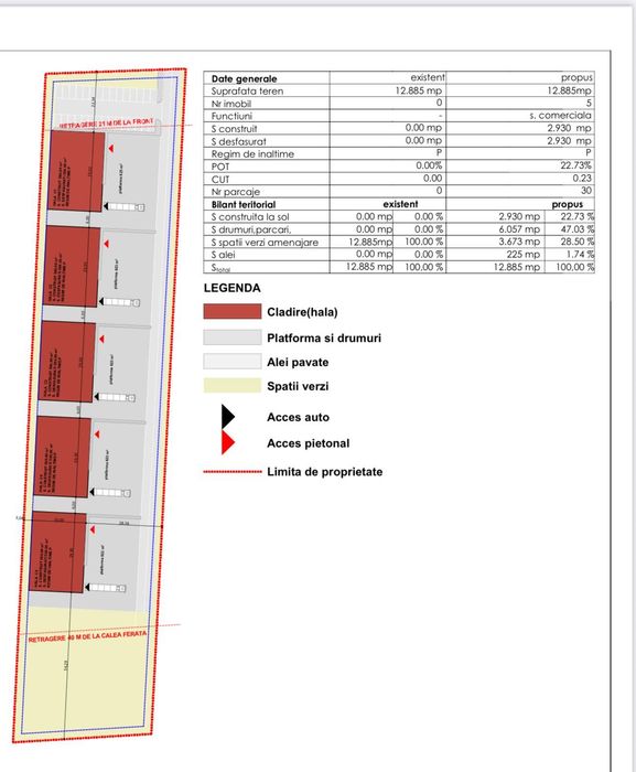 hale, productie , depozitare , comert 300-6000 mp