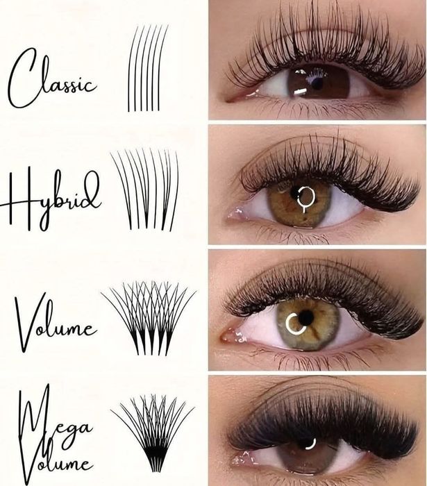 Gene extensii professional