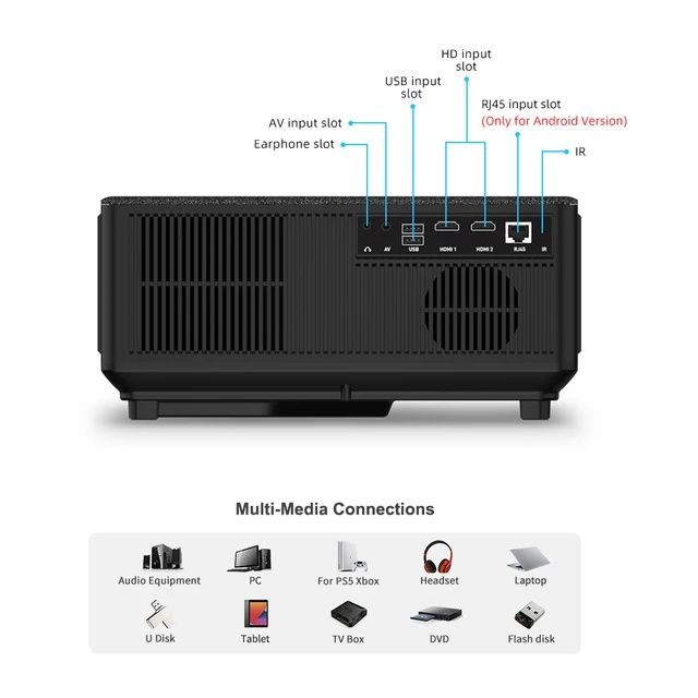 Proektor Smart Android. Wi-fi. Bluetooth.