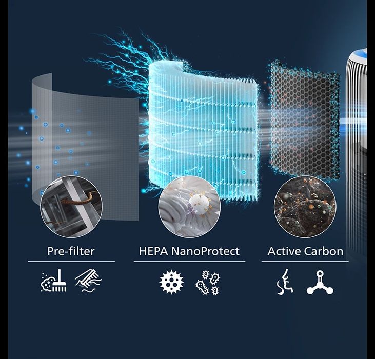 Фильтр HEPA NanoProtect FY3400