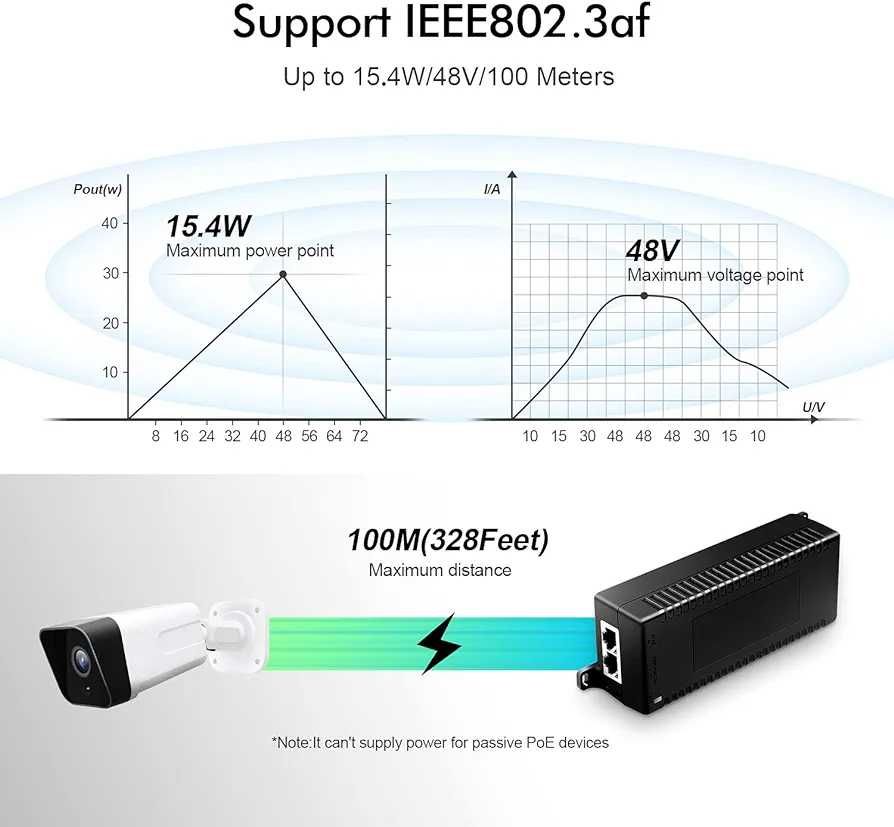 YuLinca Gigabit PoE+ Injector, 802.3af,1000Mbps,  90W, 100m