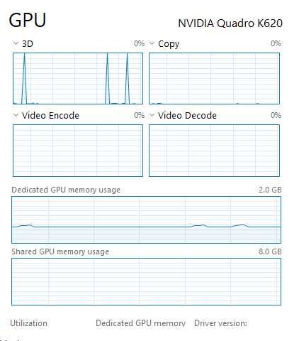 Pc Gaming/Grafica Dell T1700, cu modificari, negociabil