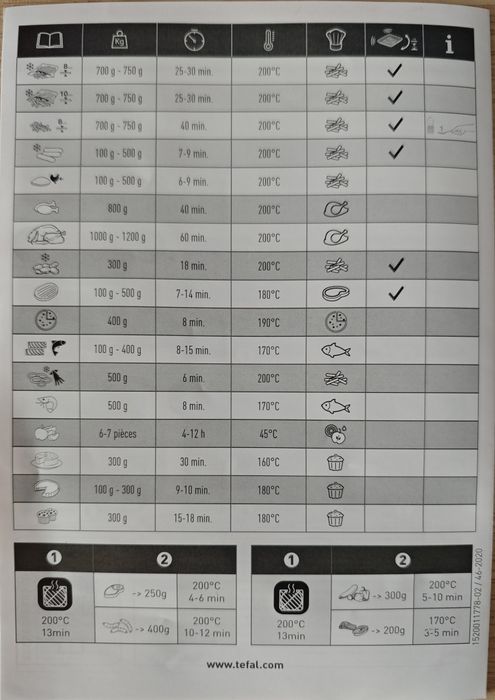 Еър Фрайър-грил Tefal