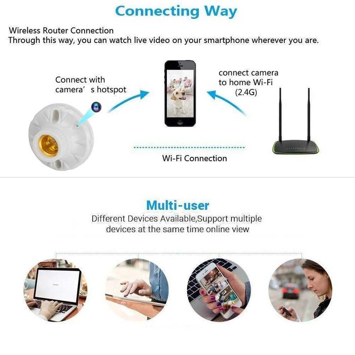 Camera supraveghere ascunsa