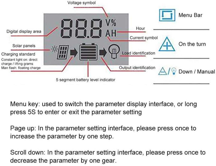 Controler 30A 100A 200A de incarcare panou solar LCD, USB. Nou!