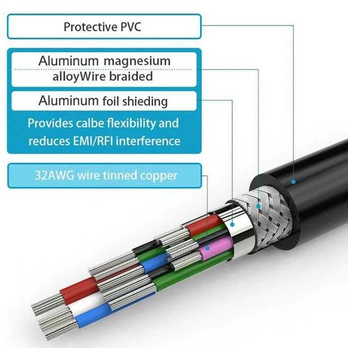 HDMI Male la VGA Male Video Convertor pt PC DVD 1080p HDTV L=1m. Nou!