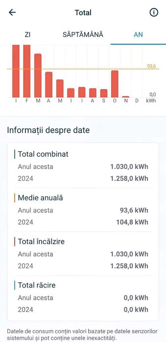 Anunt vanzare casa proprietar CORNEȘTI ORȚIȘOARA