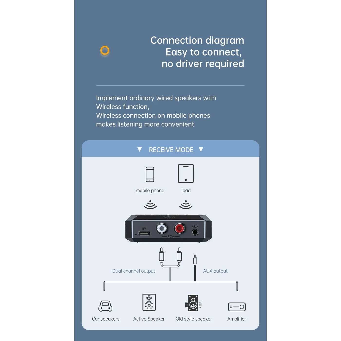 Bluetooth адаптер за автомобил, Аудио приемник за уредби
