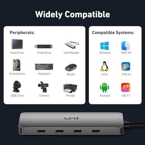 Нов USB-C хъб 10Gbps с 4 порта и 100W захранване за MacBook, iPad