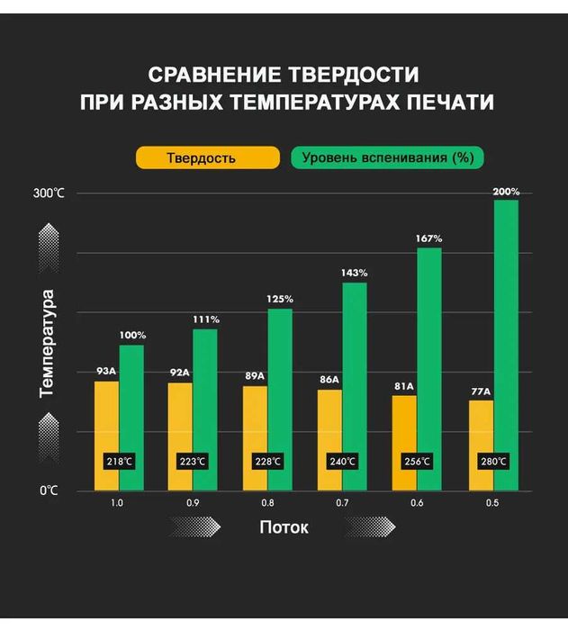 Нить для 3Д печати ESUN TPU LW