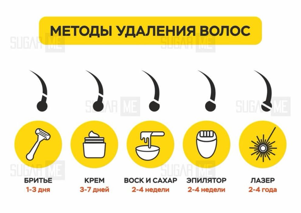 Депиляция для мужчин