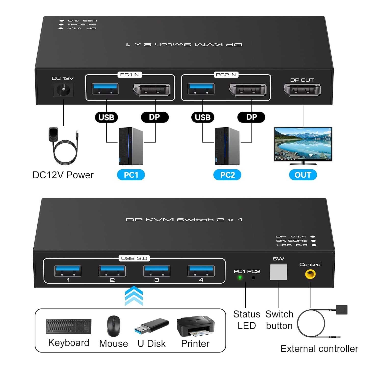 VPFET KVM превключвател с DisplayPort подържа 4K120HZ 8K60HZ DP 1.4