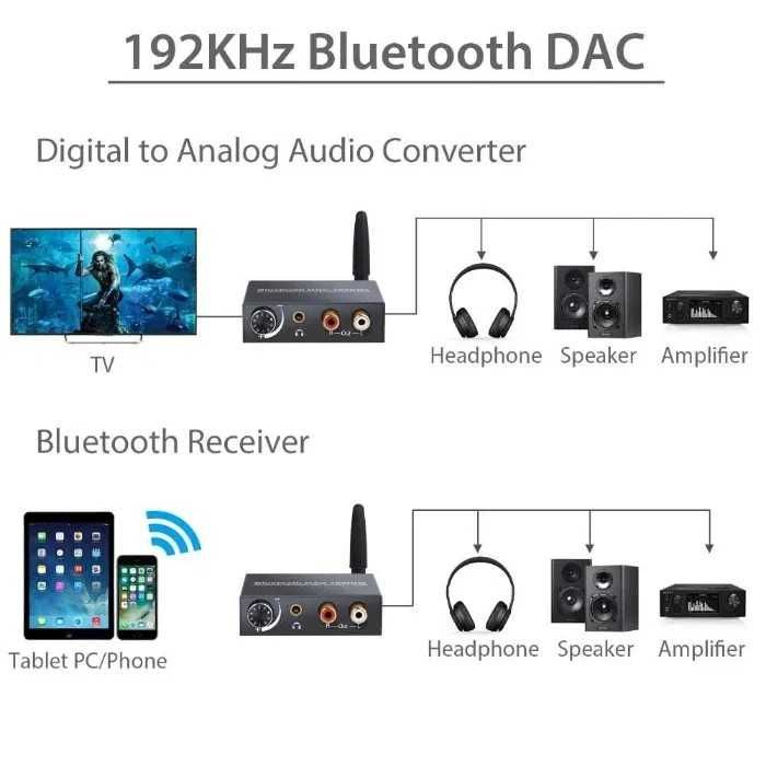 Цифров към аналогов аудио конвертор 192Khz Bluetooth DAC + Гаранция