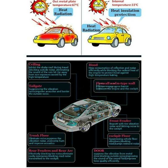 Folie adeziva aluminiu, Insonorizare Antifonare Auto. Noua!