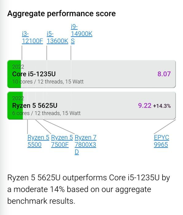 HP Pro 430 G9 X360° 2- in-1