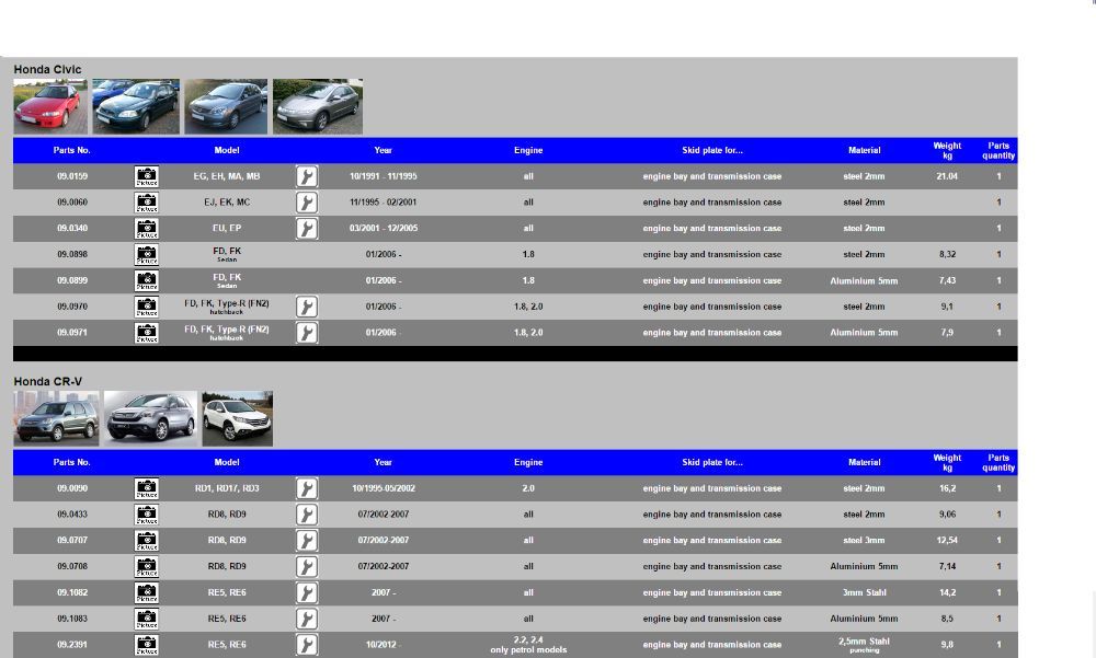 Scut motor SHERIFF - Honda Accord, Civic, CRV, HRV, Jazz, Acura, FRV