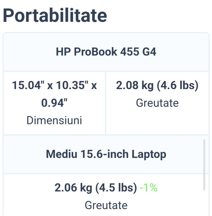 Laptop HP ProBook 455 G4