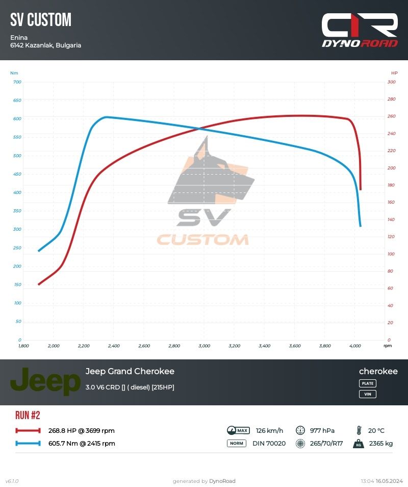 Чип тунинг chip tuning remap , EGR OFF, DPF OFF, AD BLUE OFF