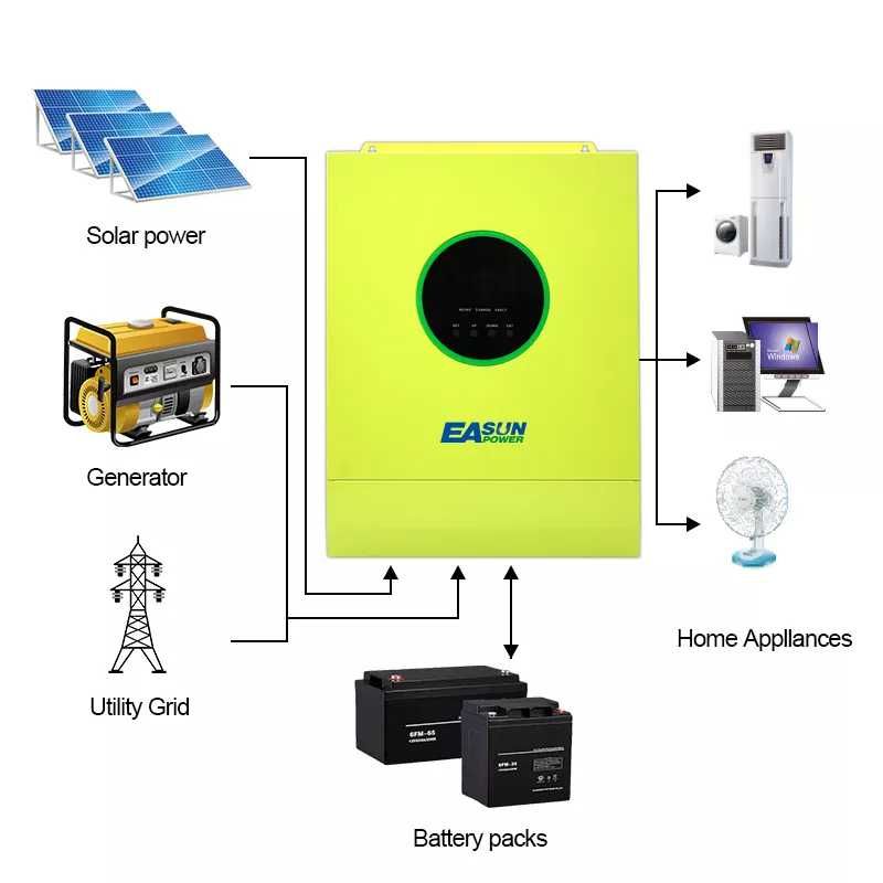 Invertor hibrid sinus pur off-grid Easun 3.6kW,incarcator solar MPPT