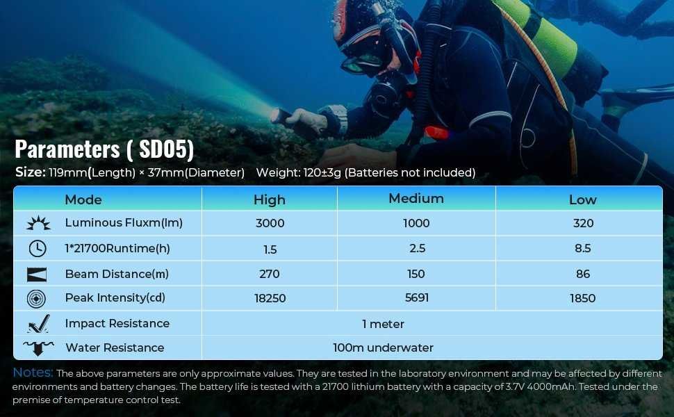 Lanternă SCUBA subacvatica Sofirn SD05 3000 lumeni Lanterna Scufundari