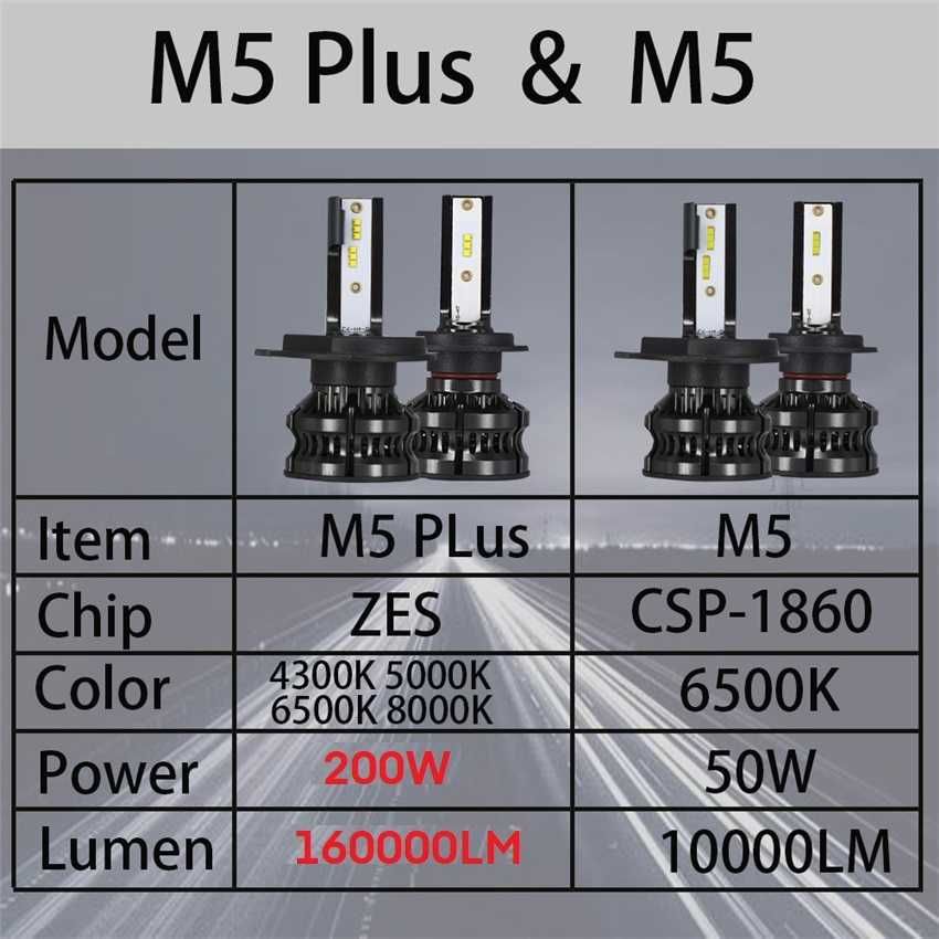 лед крушки Н7 M5 Plus 100W 16000LM, H4, H7, H8, H11, 6000k, ZES 2 чип