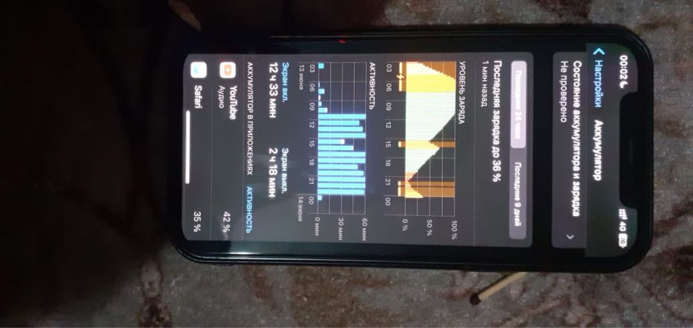 iPhone 12 pro 128