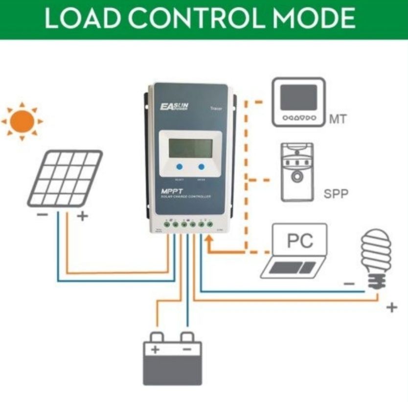 Controler solar MPPT Epever NOU regulator tensiune panouri solar 30 A