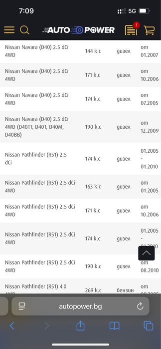 Амортисьори за Нисан Патфайндър R51