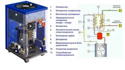 Vintavoy Kampressor 30kw  Invertor DFB-E40A
