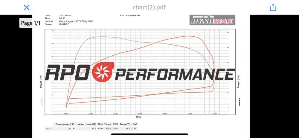 Testări si Măsuratori Profesionale pe Stand Dynamometric (Dyno)