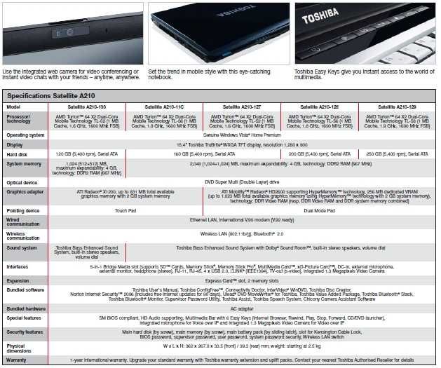 Laptop Toshiba Satellite A210 15,4" pentru piese