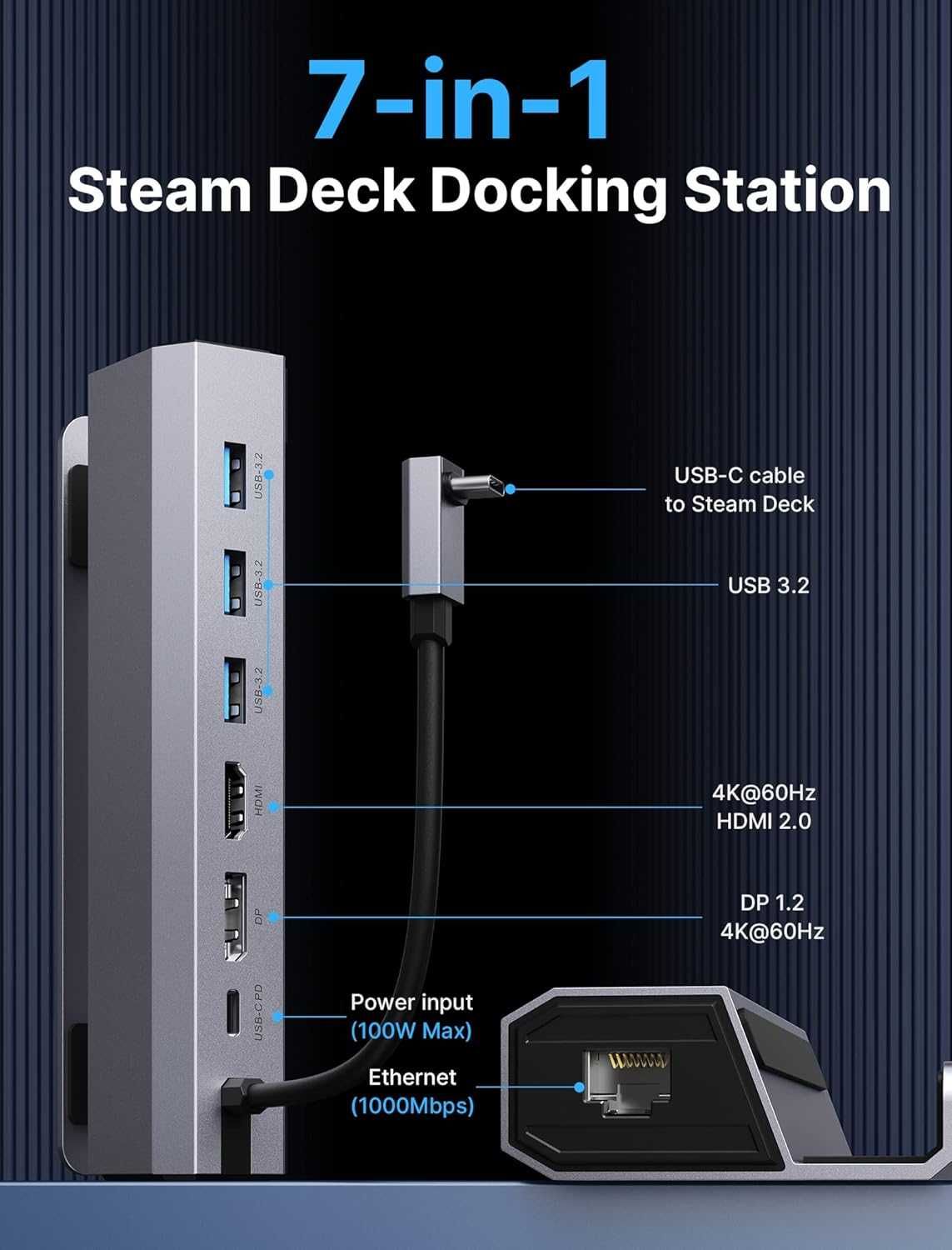 Adaptor Docking Station JSAUX Steam Deck/Rog Ally,7în1 HDMI/DP 4K-60Hz