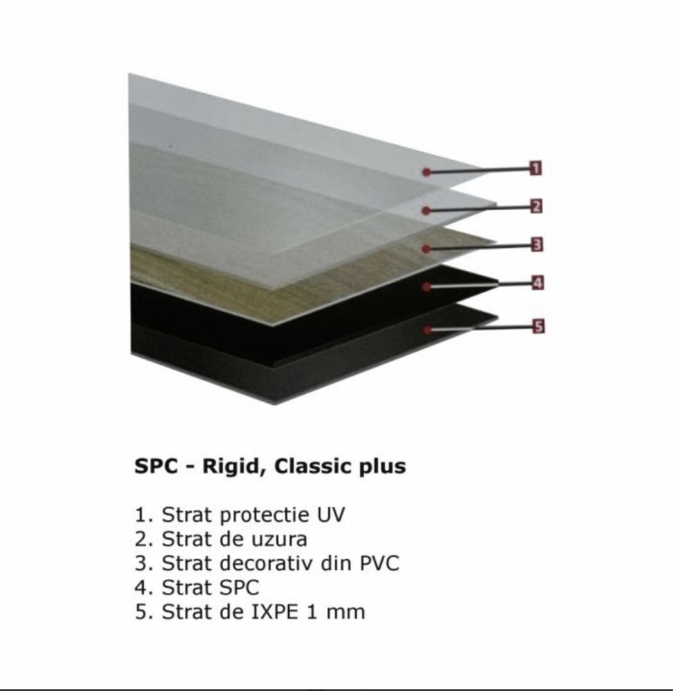 Pardoseala SPC, Compozit Vinil cu Piatra (parchet pietrificat), Classi